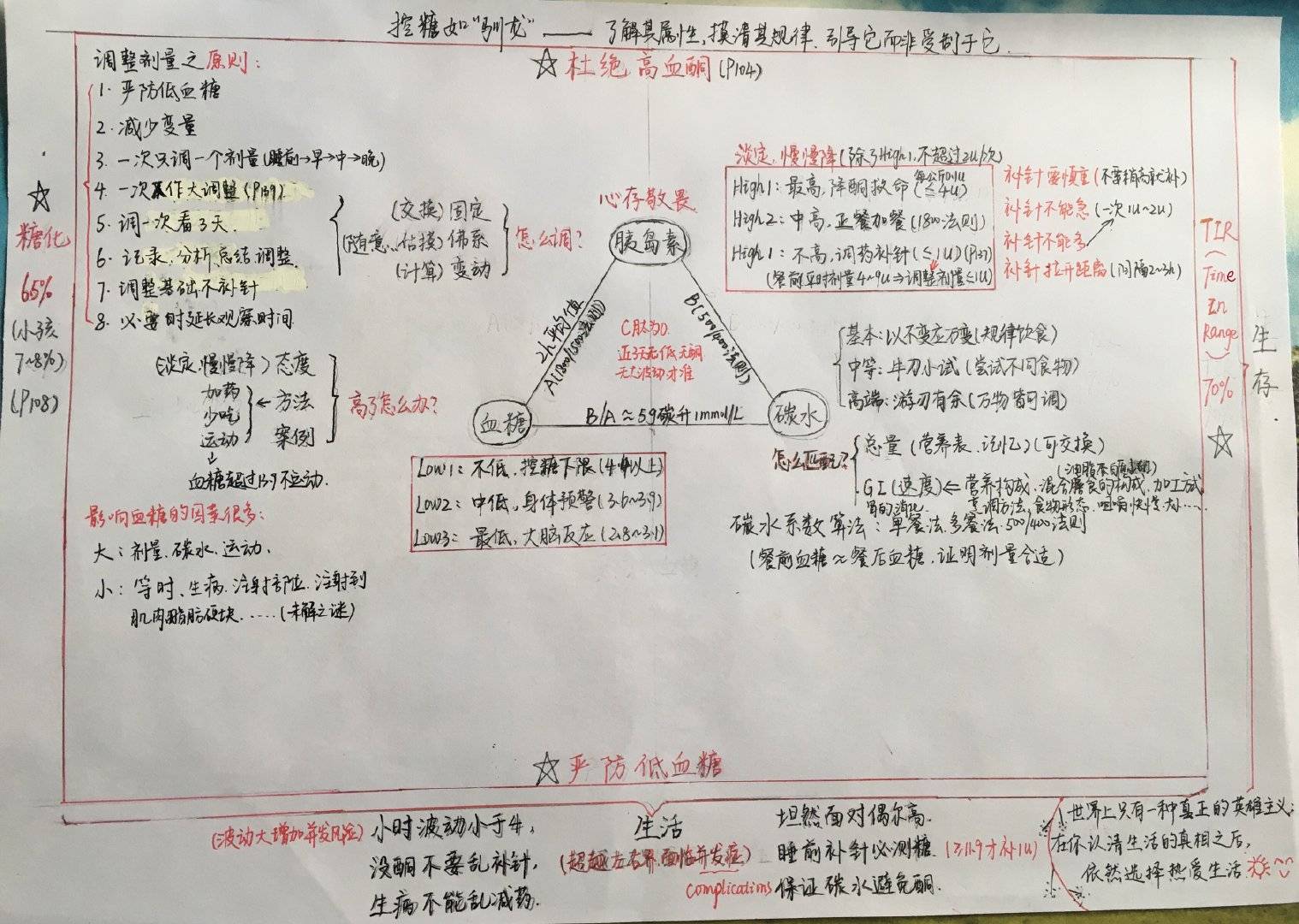 李鑫|清华学霸自创硬核抗糖三角法则：希望更多糖友一起学习控糖知识