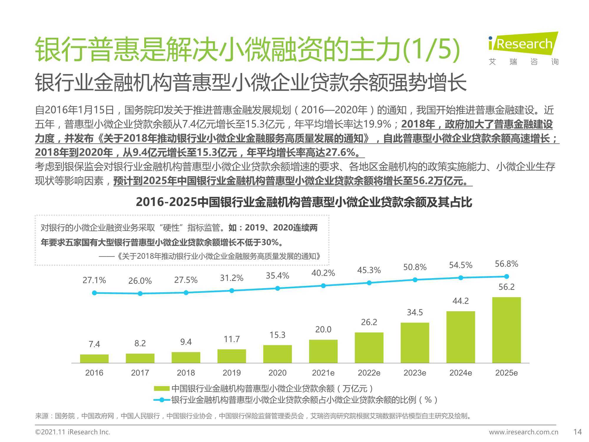 2021年中国中小微企业融资发展报告