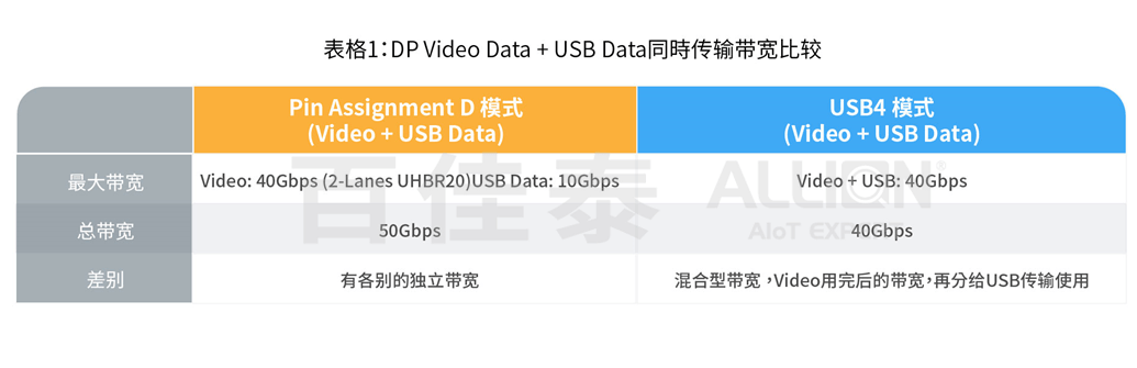 DisplayPort Alt Mode Spec 2.0新规格解读_手机搜狐网