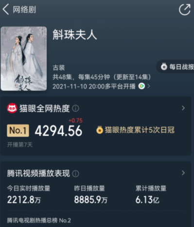 演技|7天6亿,男女主被喷得“体无完肤”,这部网剧凭啥还这么豪横?