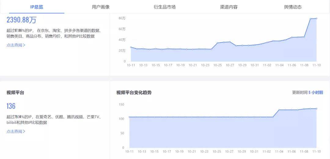 游戏IP怎么看 adb9a47900a04cdbb93785e2d1c36f5e.jpeg