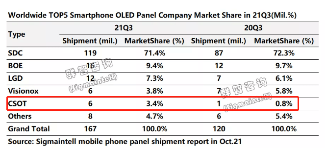TCL华星：崛起的半导体显示巨人