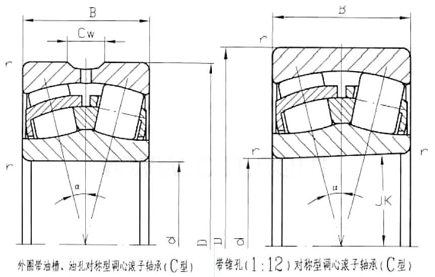 试试用金峰品牌调心滚子轴承!