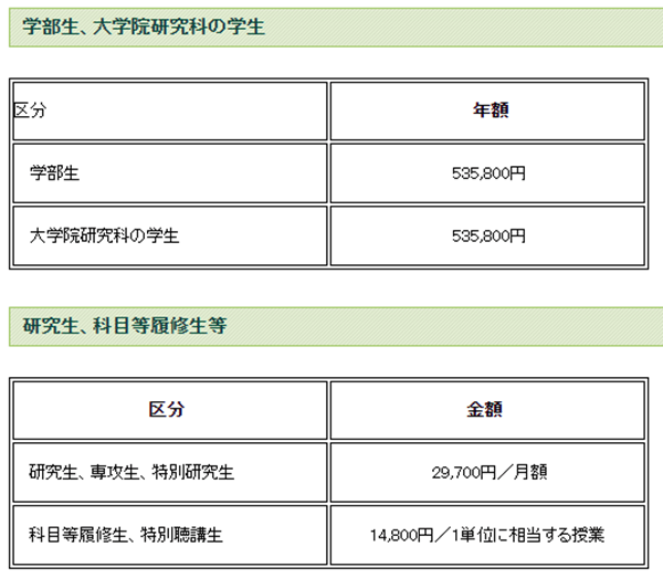 檸檬日本大學巡禮山口大學申請條件及學費大解析