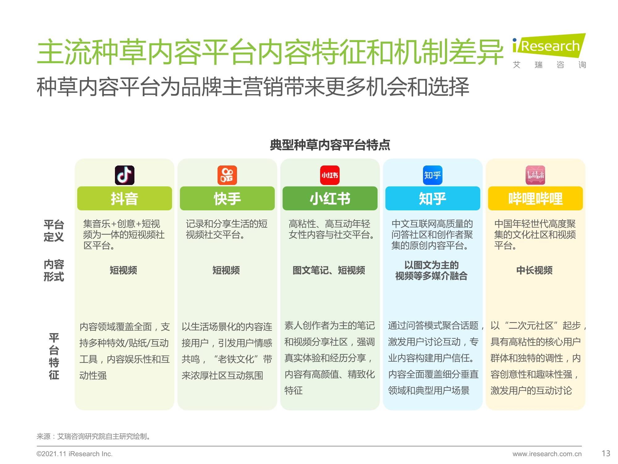 种草内容平台营销价值白皮书