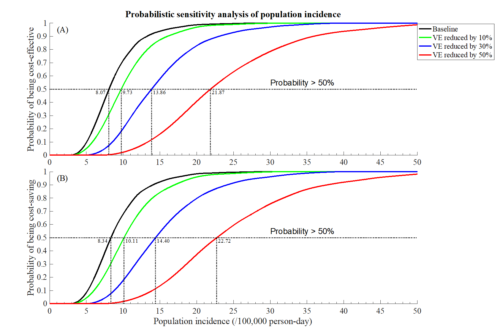 Lancet|西安交通大学张磊教授团队研究新冠疫苗加强针接种效果新突破