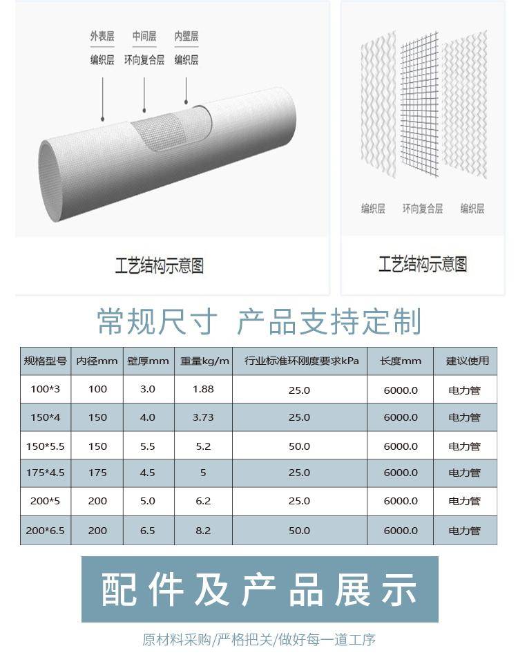 bwfrp编织缠绕拉挤管在港口码头的应用:优质工程的美誉,高标准和严格