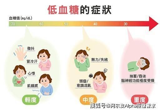 运动量|掌握这些知识，从容应对低血糖