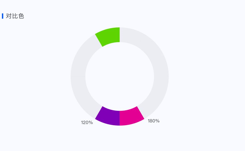 对比配色教程！设计师必须掌握的色彩知识！