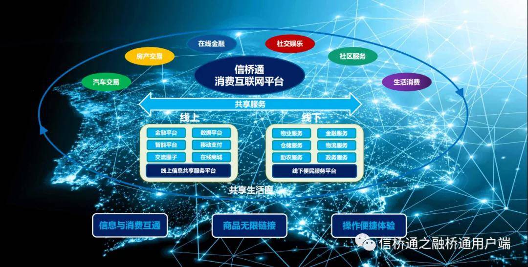 融桥通信贷消费互联网信息共享服务平台_资讯_社群_金融