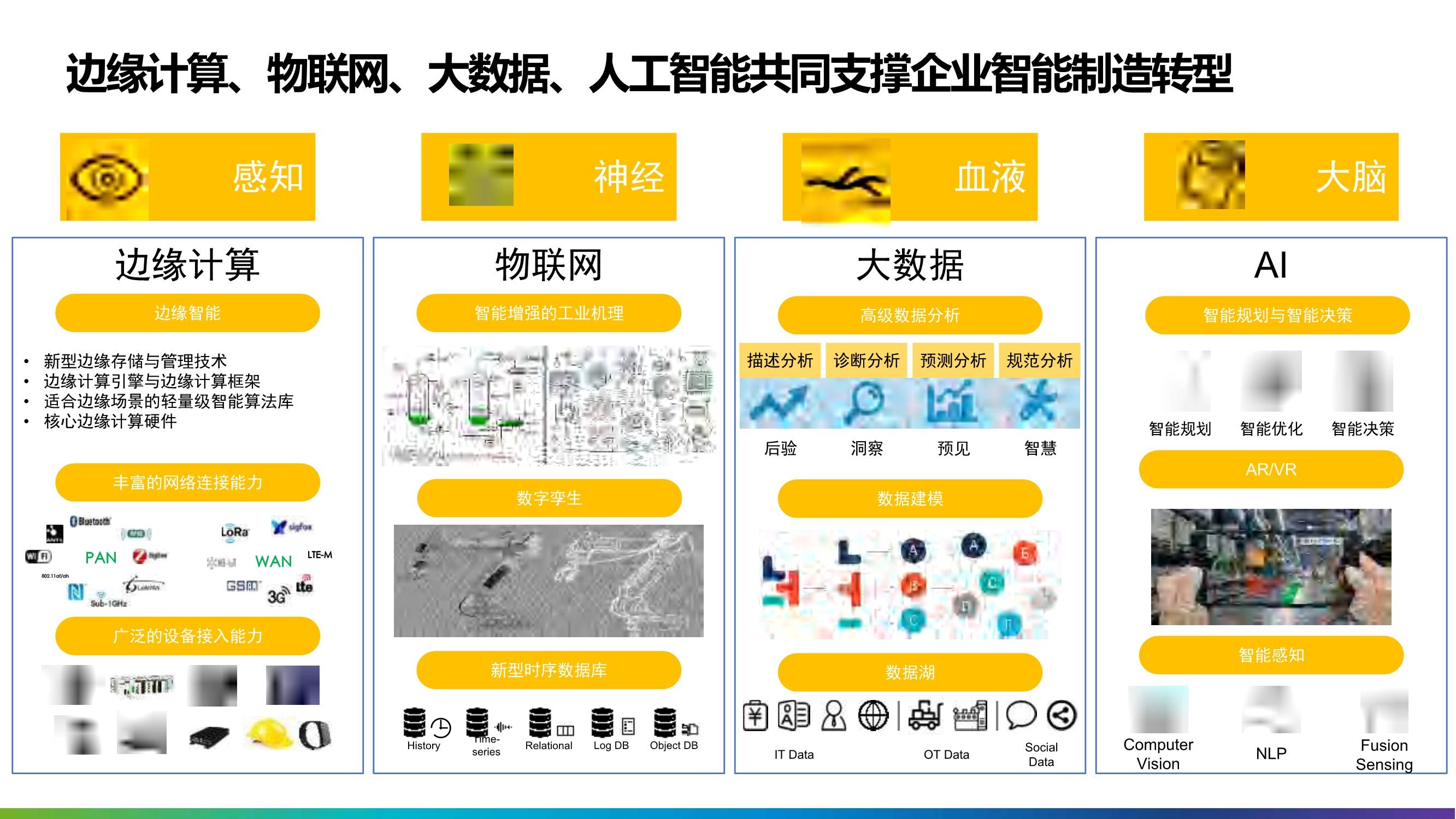 制造业数字化转型解决方案及应用