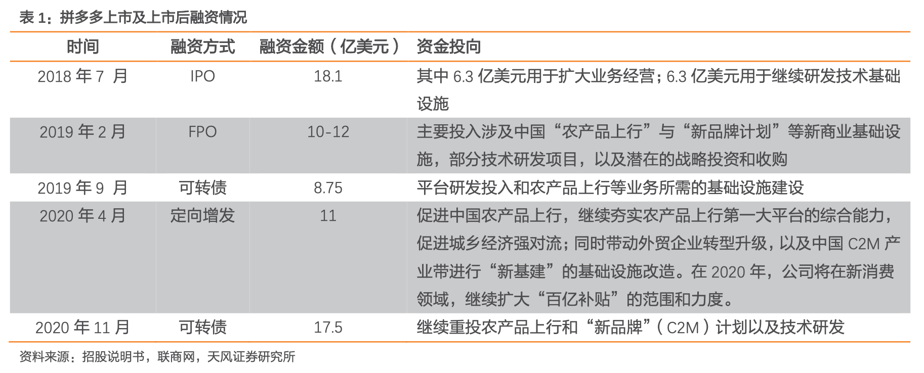 拼多多融资图片