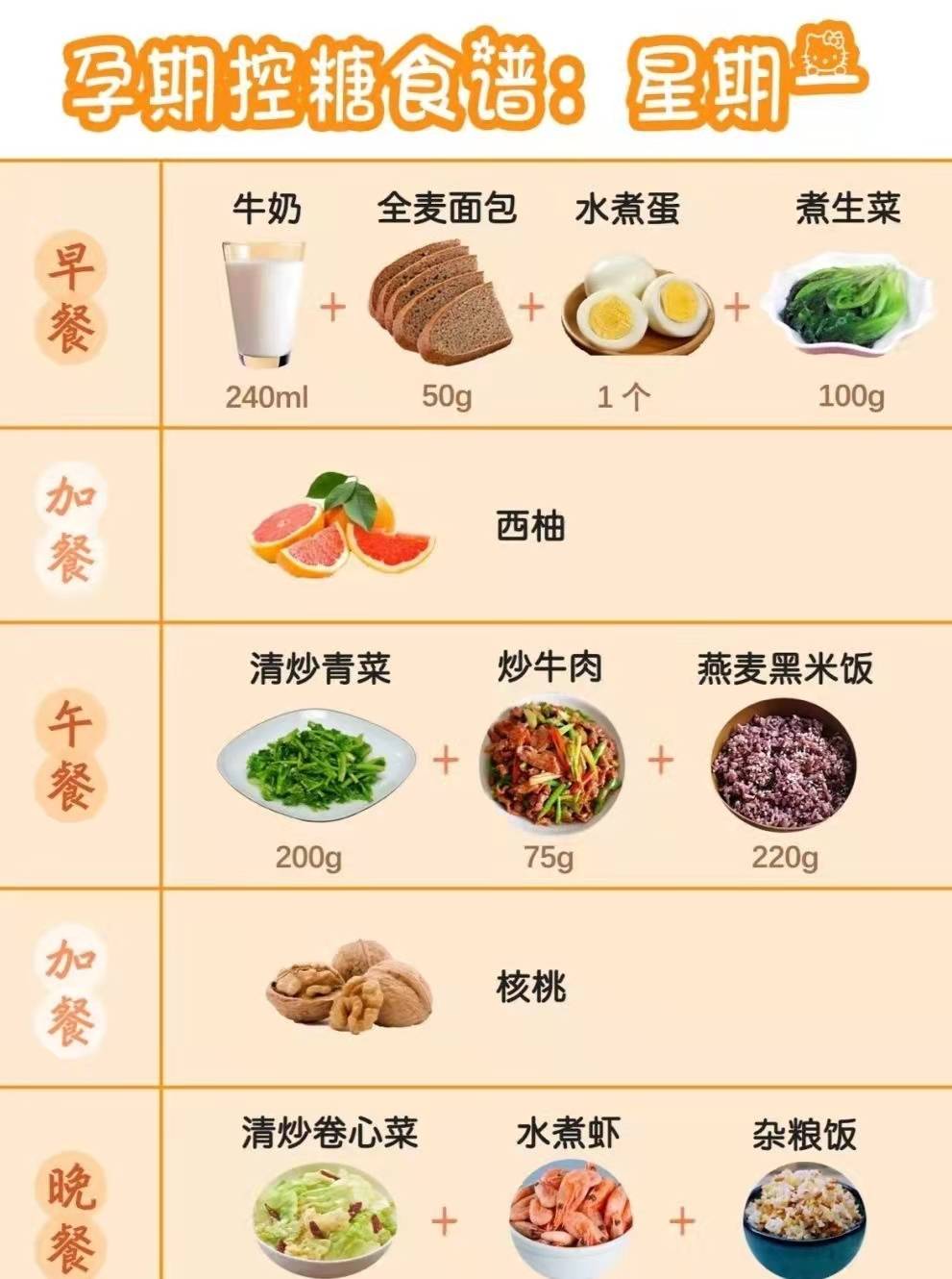 关键|孕期控糖的关键是保持血糖稳定,合理安排自己的饮食。