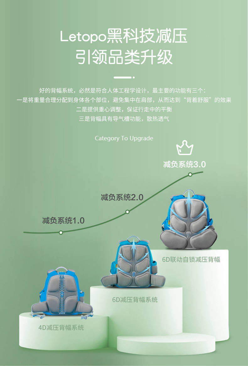 书包乐同书包荣获德国IGR背部健康国际协会“认可且推荐的人体工学书包”认证