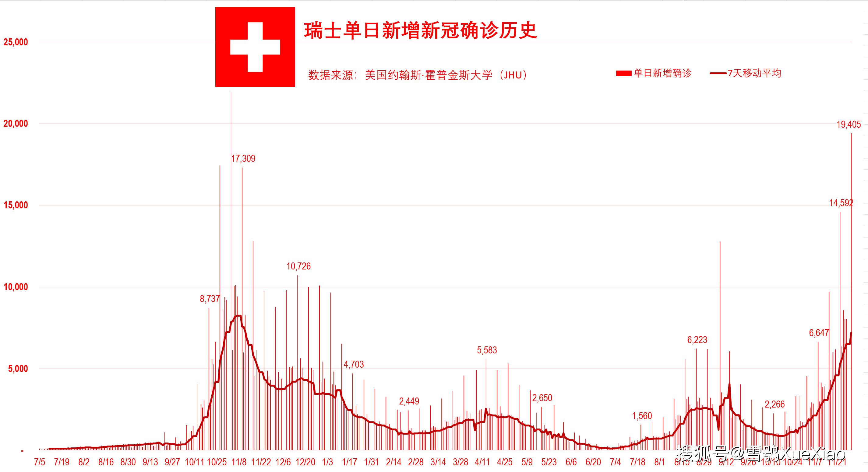 美国日增新冠确诊超18万例全球新冠疫情速览0220211130