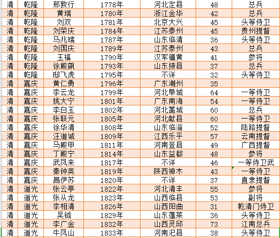 原创历代武状元大全最厉害的是郭子仪末代武状元两招击败霍元甲