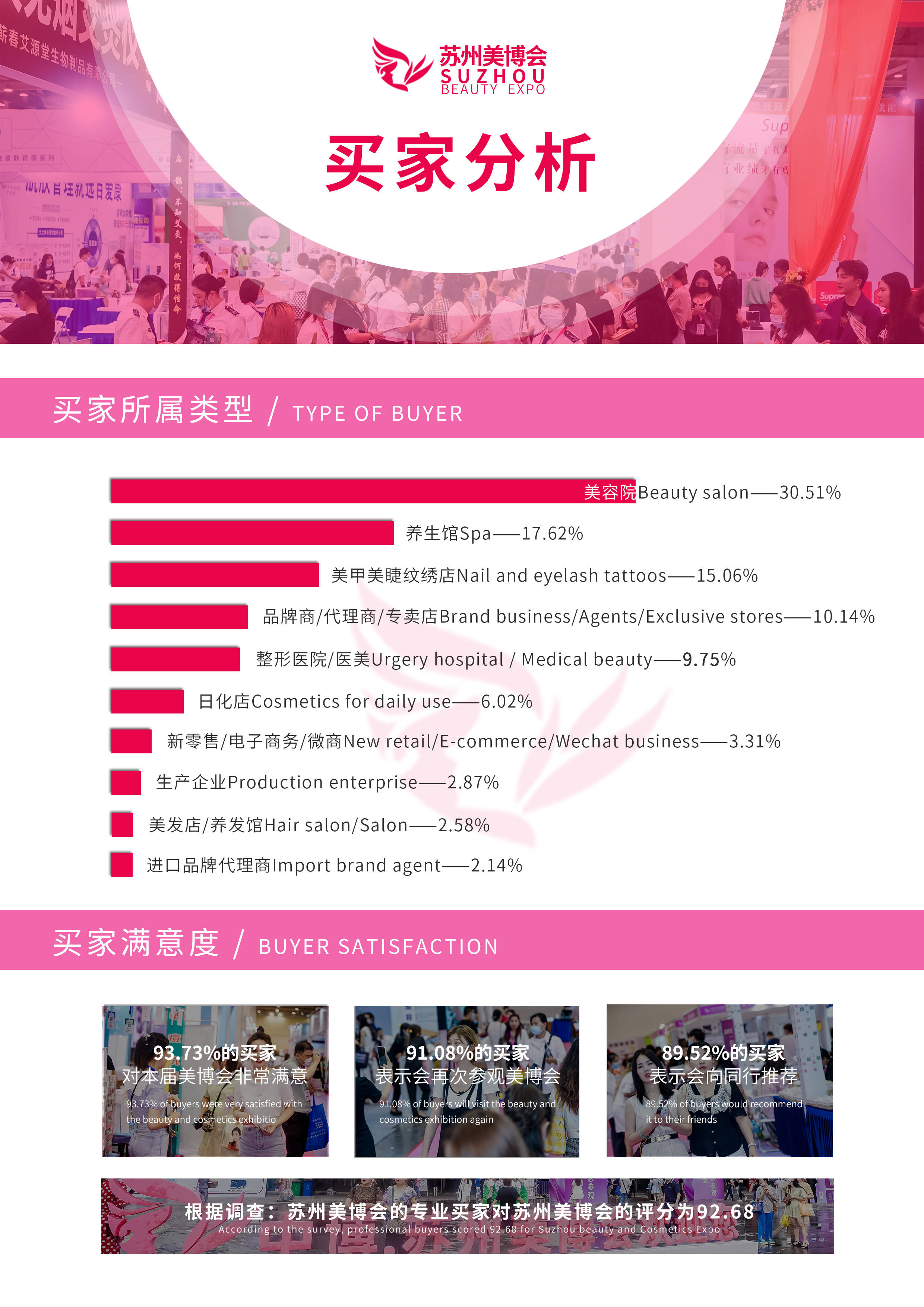 南宁2022美博会-苏州美博会-南京美博会