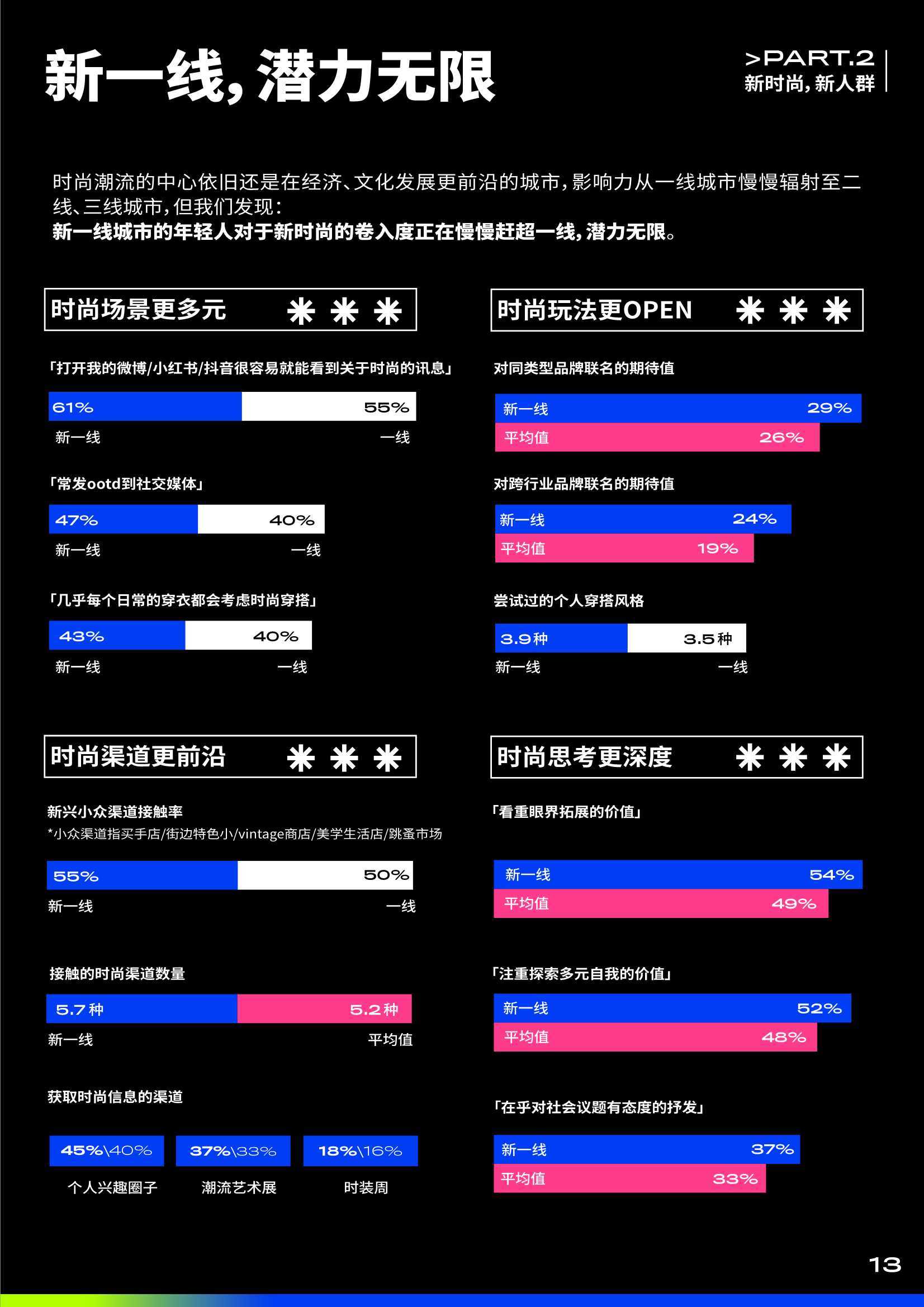 圈子 2021当代青年时尚生活趋势白皮书