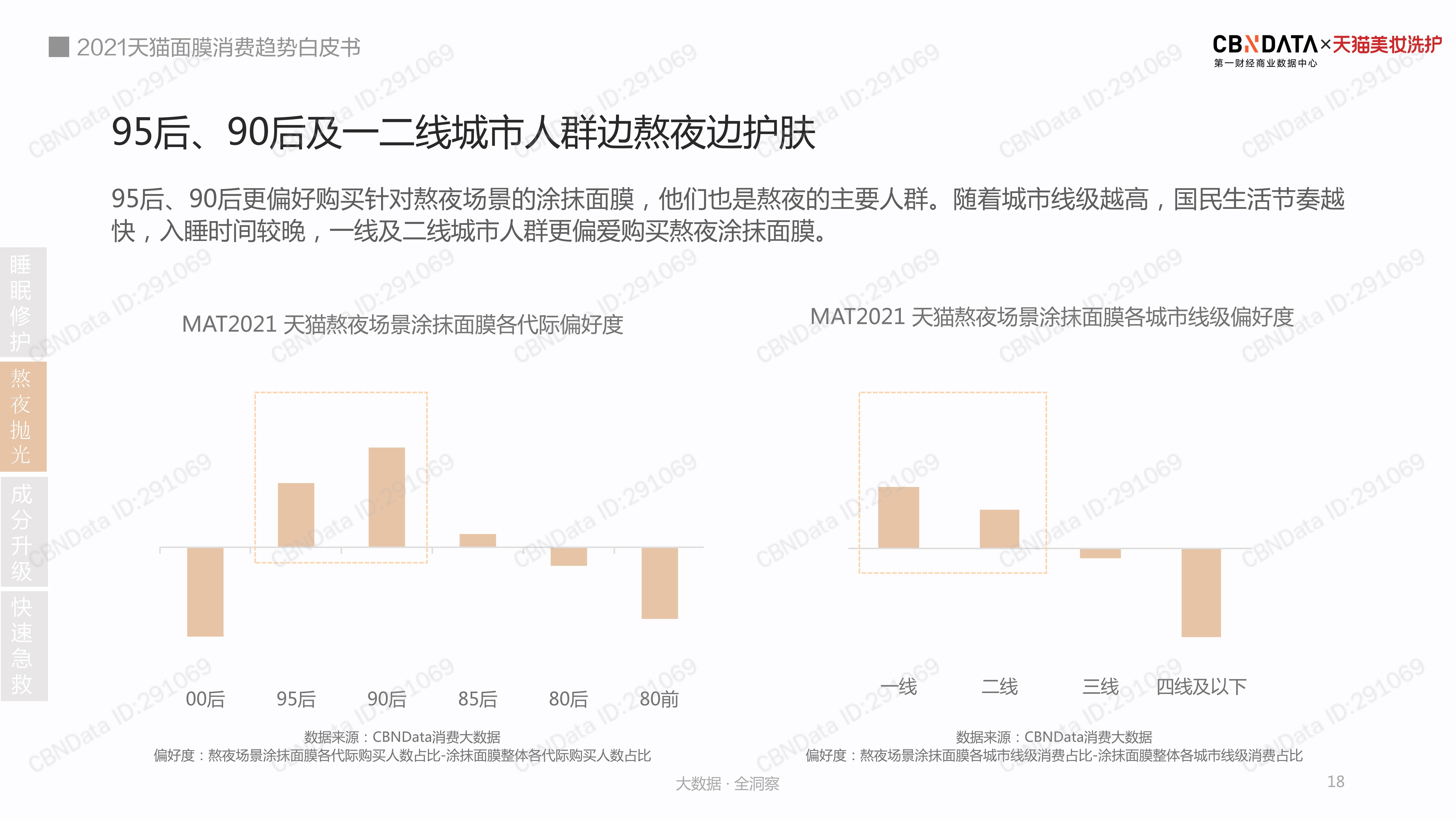 品类2021 天猫涂抹面膜消费洞察白皮书