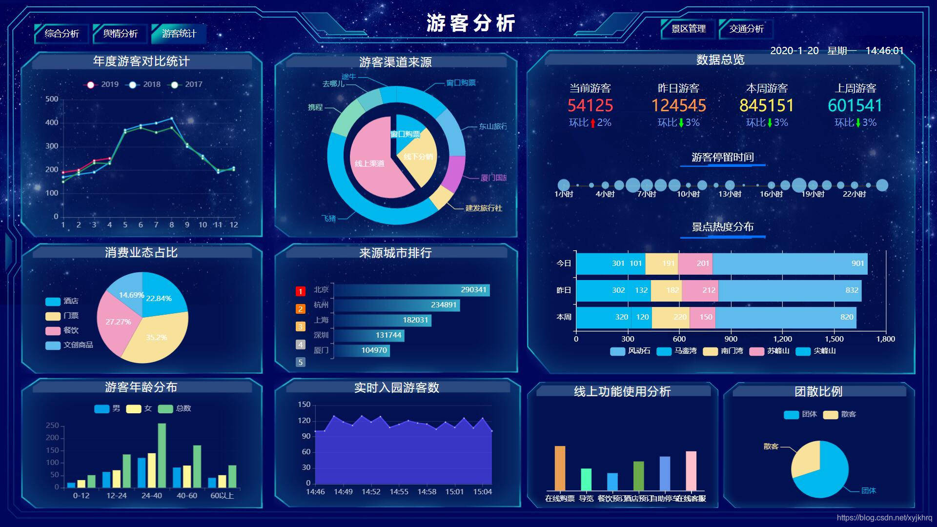 景区大数据对智慧旅游的建设有什么意义?