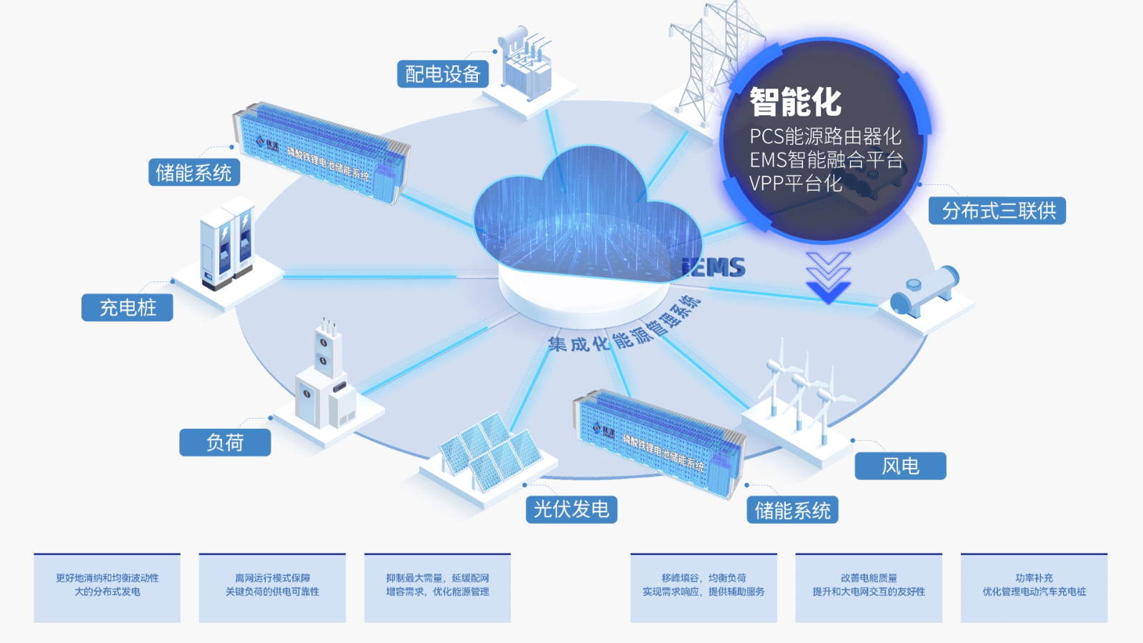 林洋能源承办湖北省新能源与新型储能协同发展技术交流会