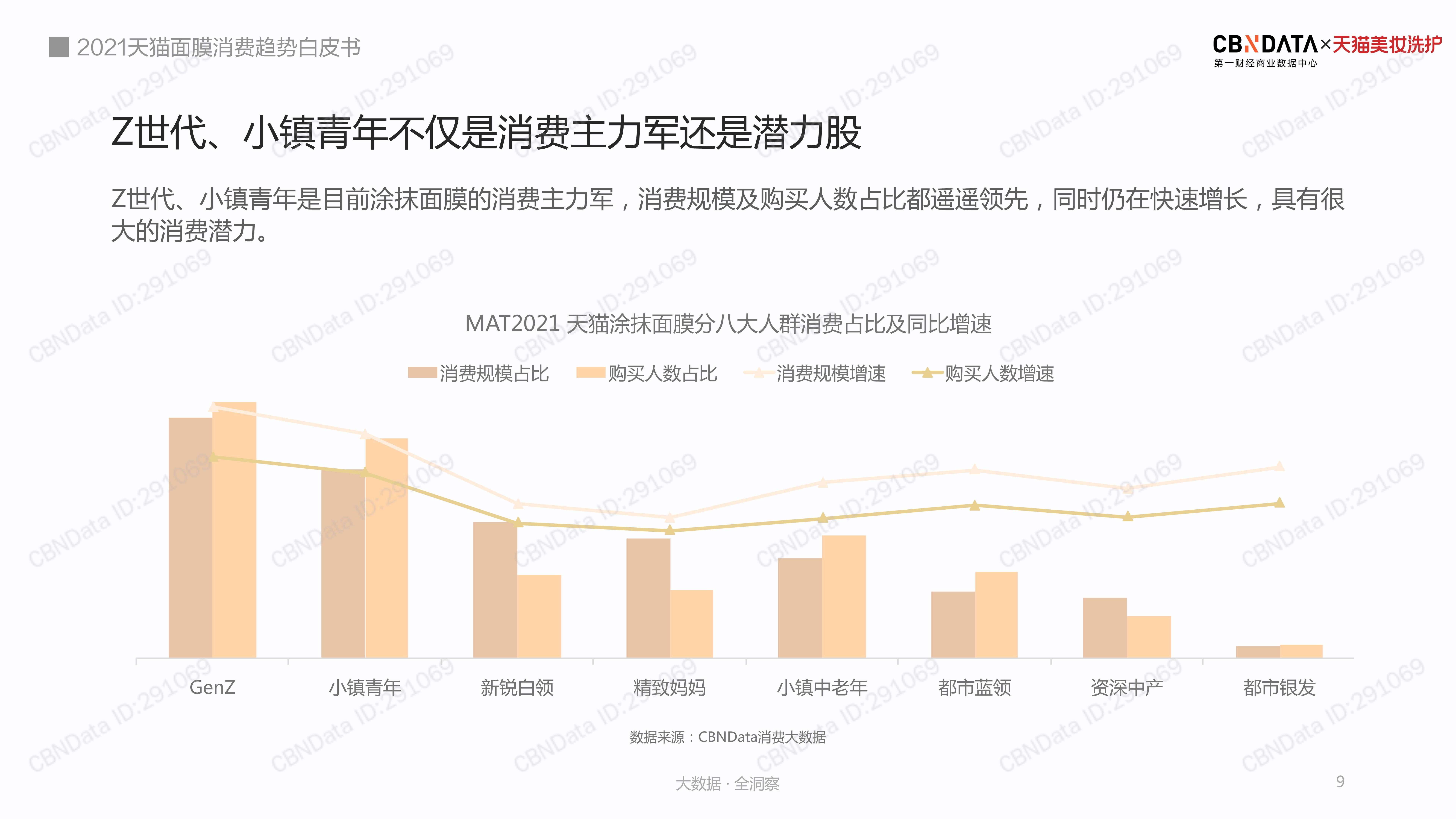 品类2021 天猫涂抹面膜消费洞察白皮书