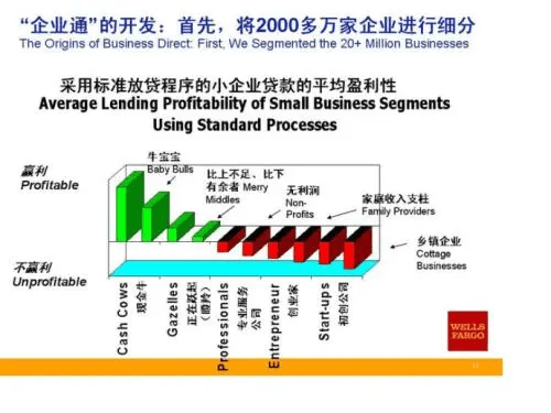 中源担保：探讨富国银行小微企业贷款业务对融担行业的启发与思考
