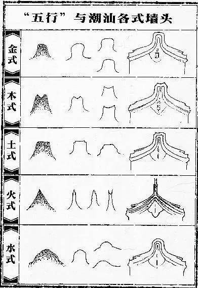 烟台市福建会馆的山墙