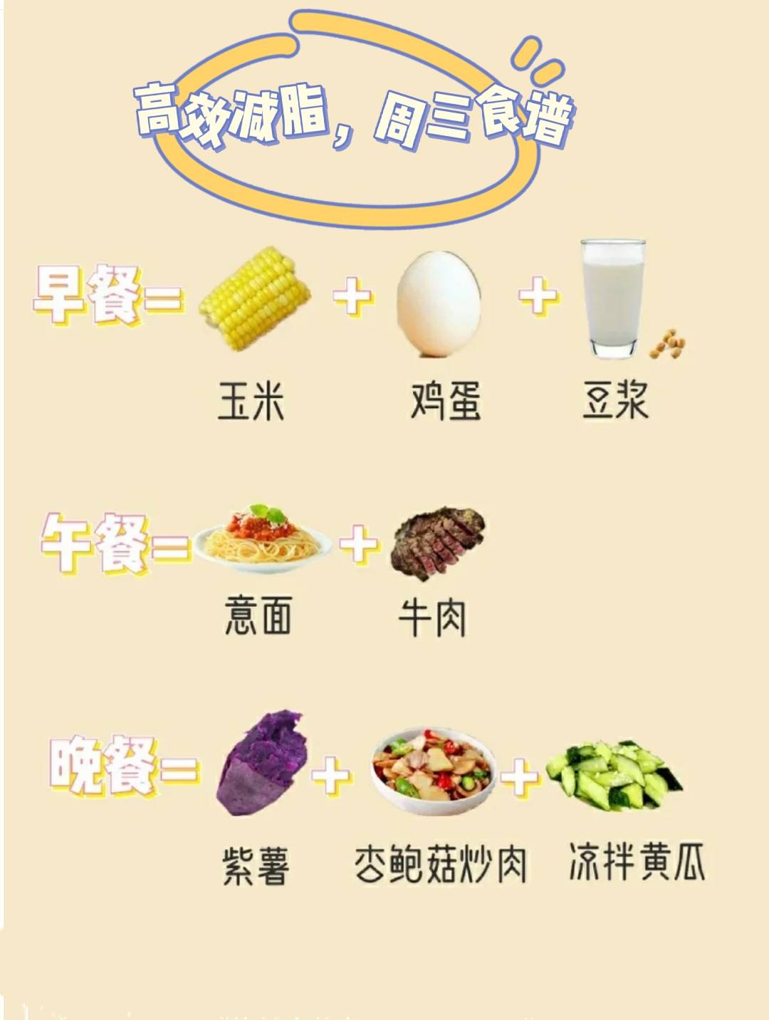 那小编|减脂吃什么？七日减脂食谱安排！