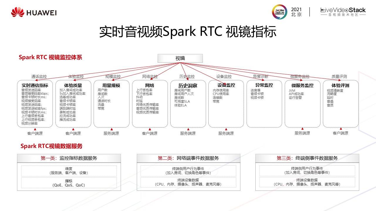 音视频|华为云媒体质量管理最新实践——“视镜”