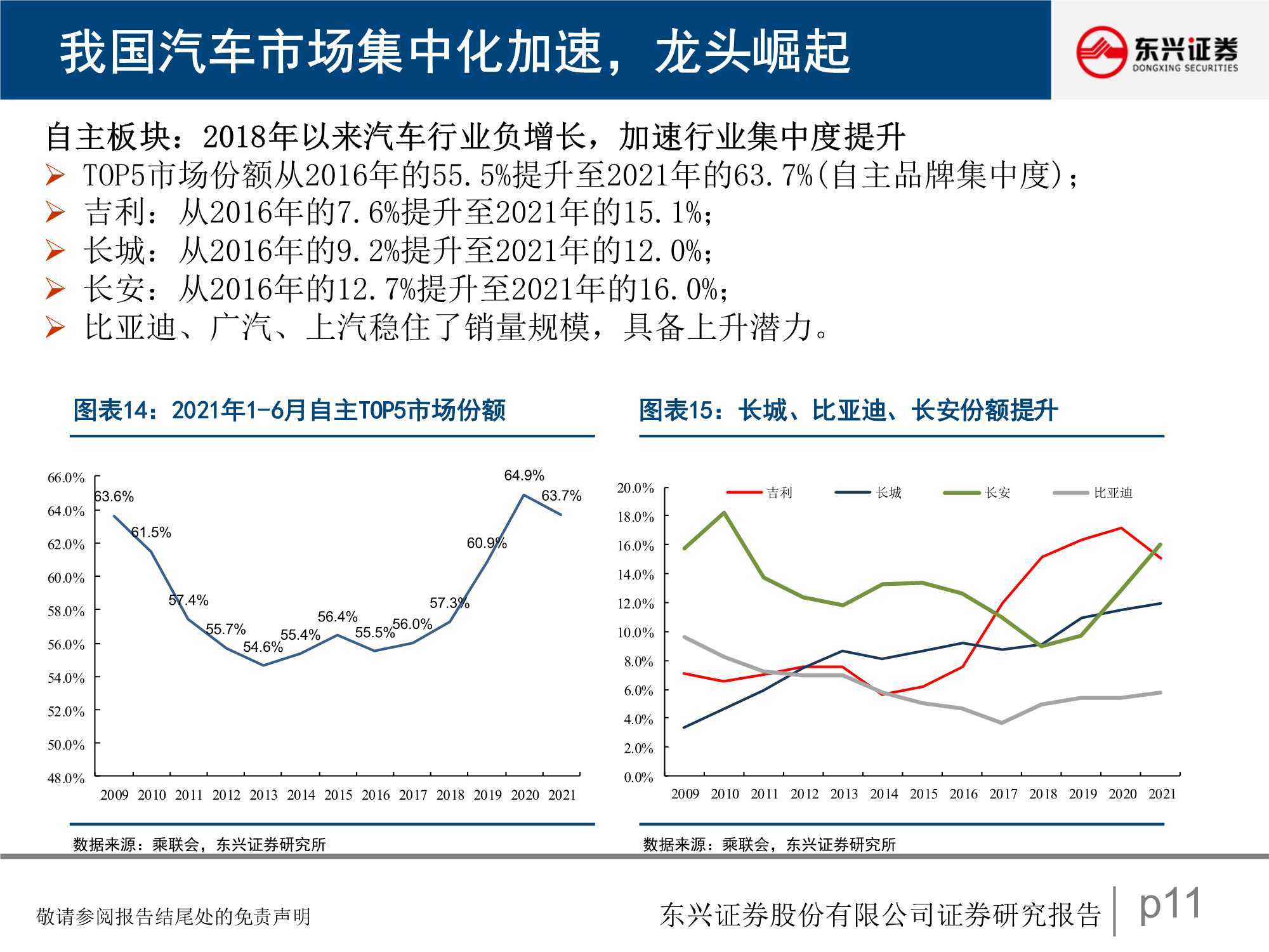 点击进入看图评论