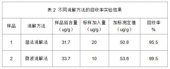 消息资讯化妆品重金属检测实验中湿消解法与微波消解法的比对