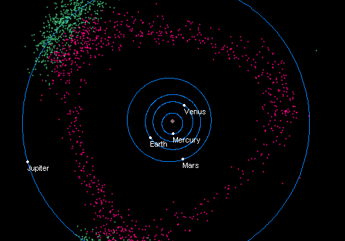 火星和木星之间为什么存在小行星带?看看这图你就感到压迫了!