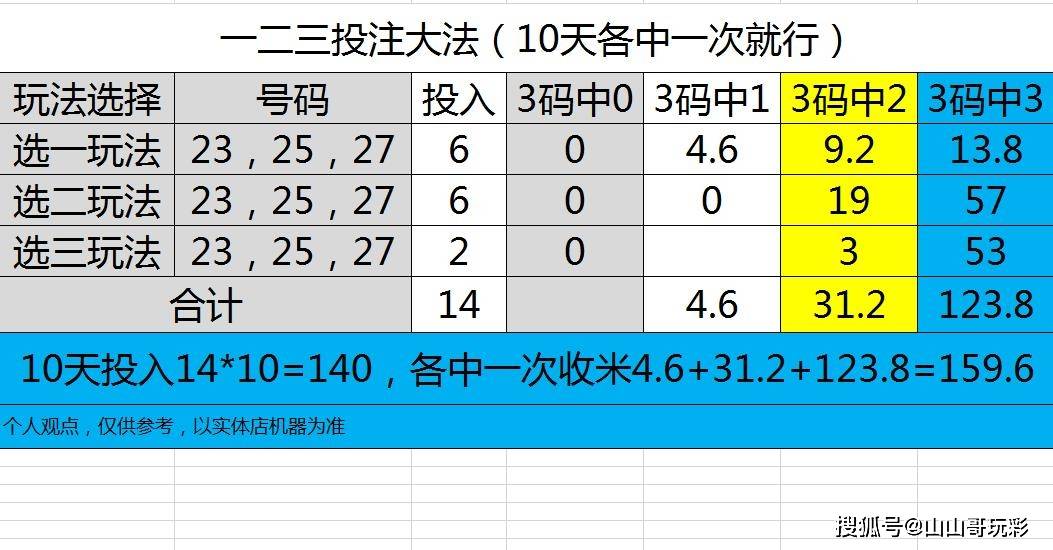 快乐8第2021330期单区间一二三四五玩法,选2区(21-30号)