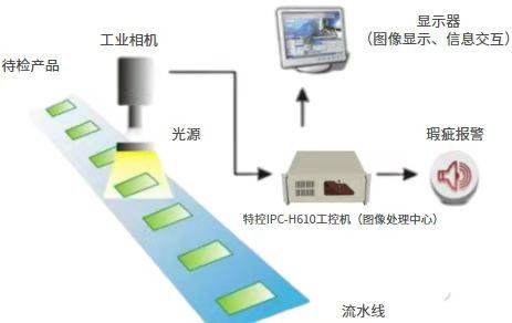 火眼金睛|特控 | 火眼金睛，机器视觉让表面缺陷无处遁形