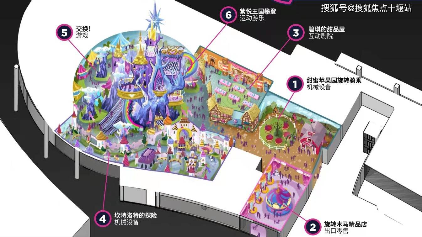 上海浦东新区【球梦幻王国】商铺为何备受关注?