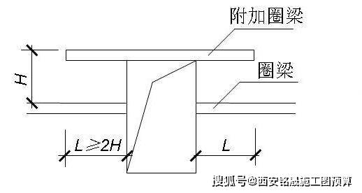 檐口处圈梁图片