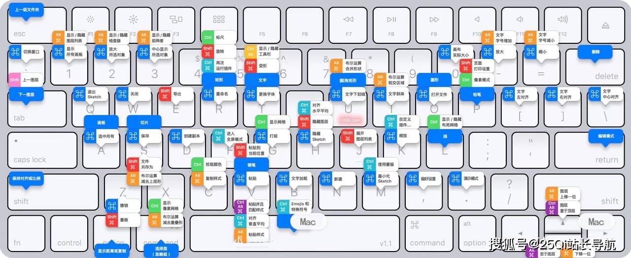 干货:108个mac电脑快捷键大全,建议收藏_键盘_工作_技巧