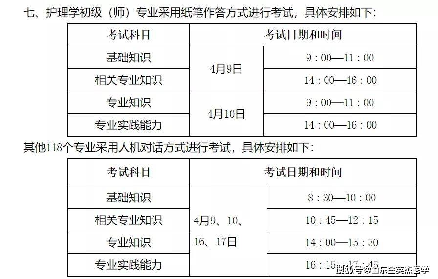 2022年职称药师考试通知已出你能考吗