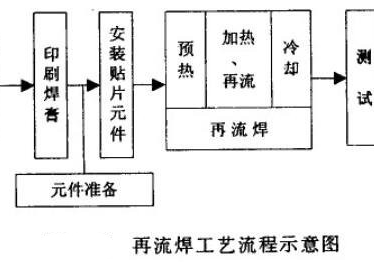 波峰焊工艺流程图图片