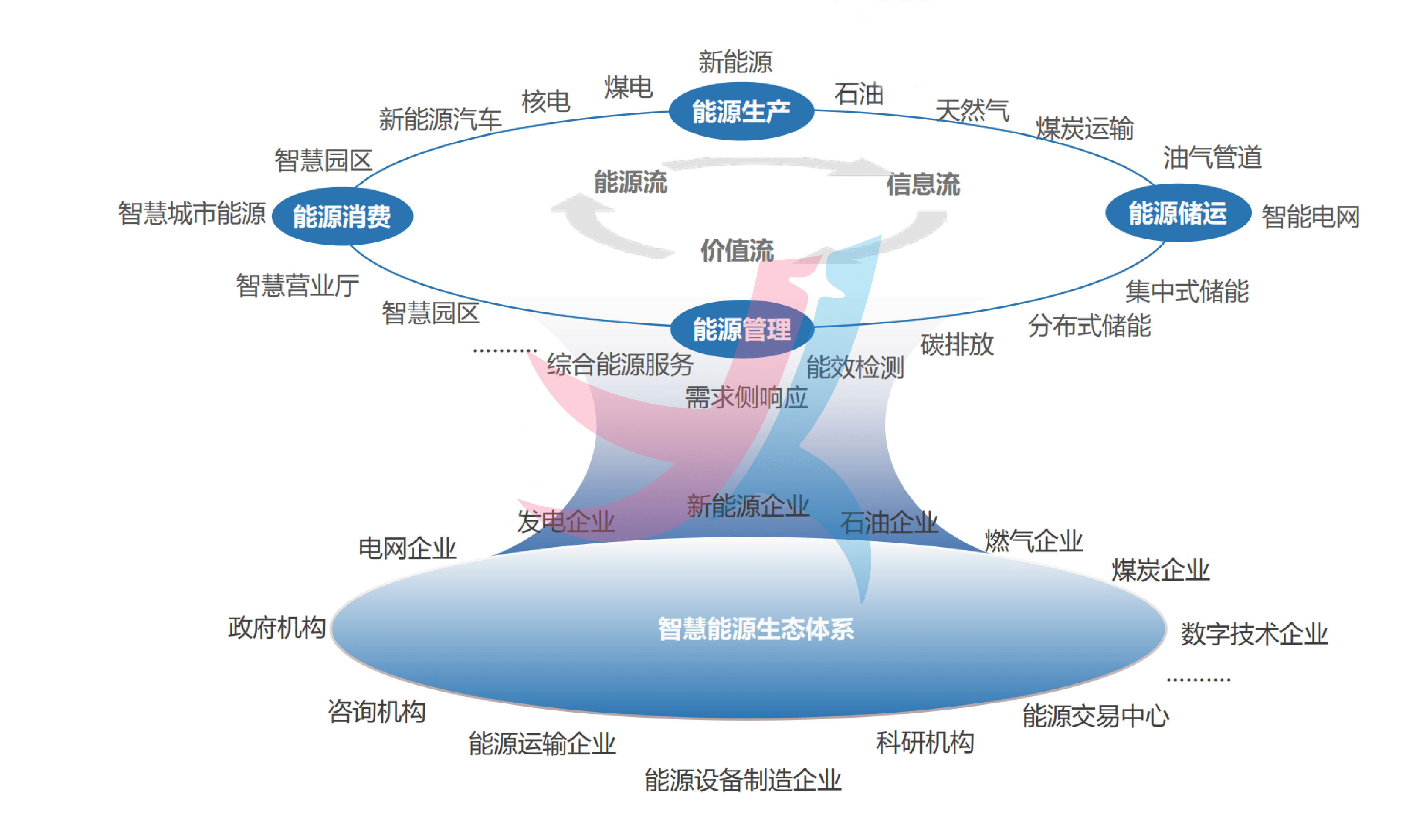 细谈能源数字化转型建设
