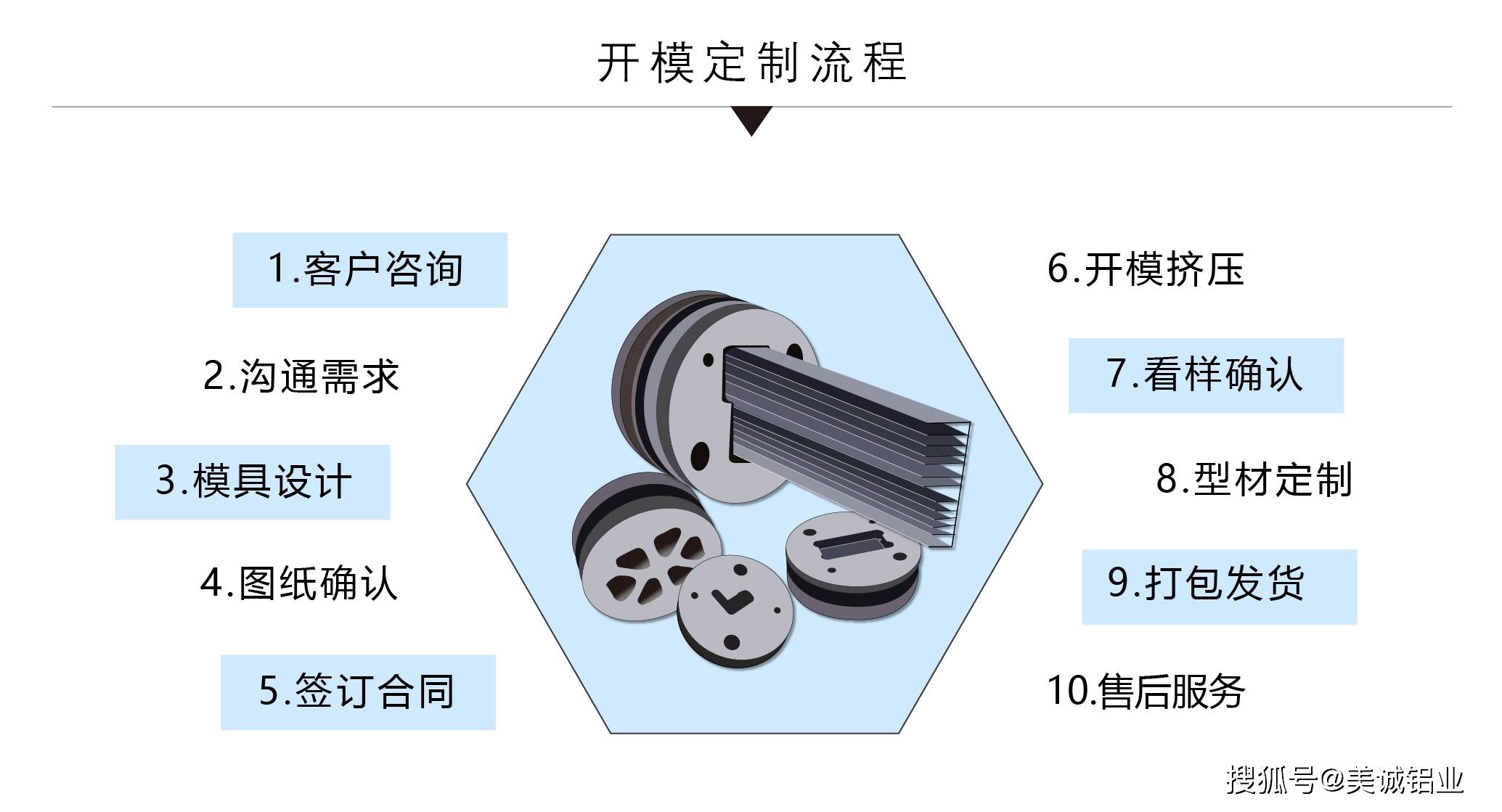 鋁型材開模價格及尺寸要求_模具_擠壓_工業