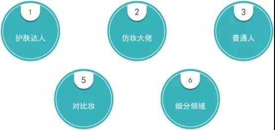 账号想要成为美妆博主，必须知道这几点！