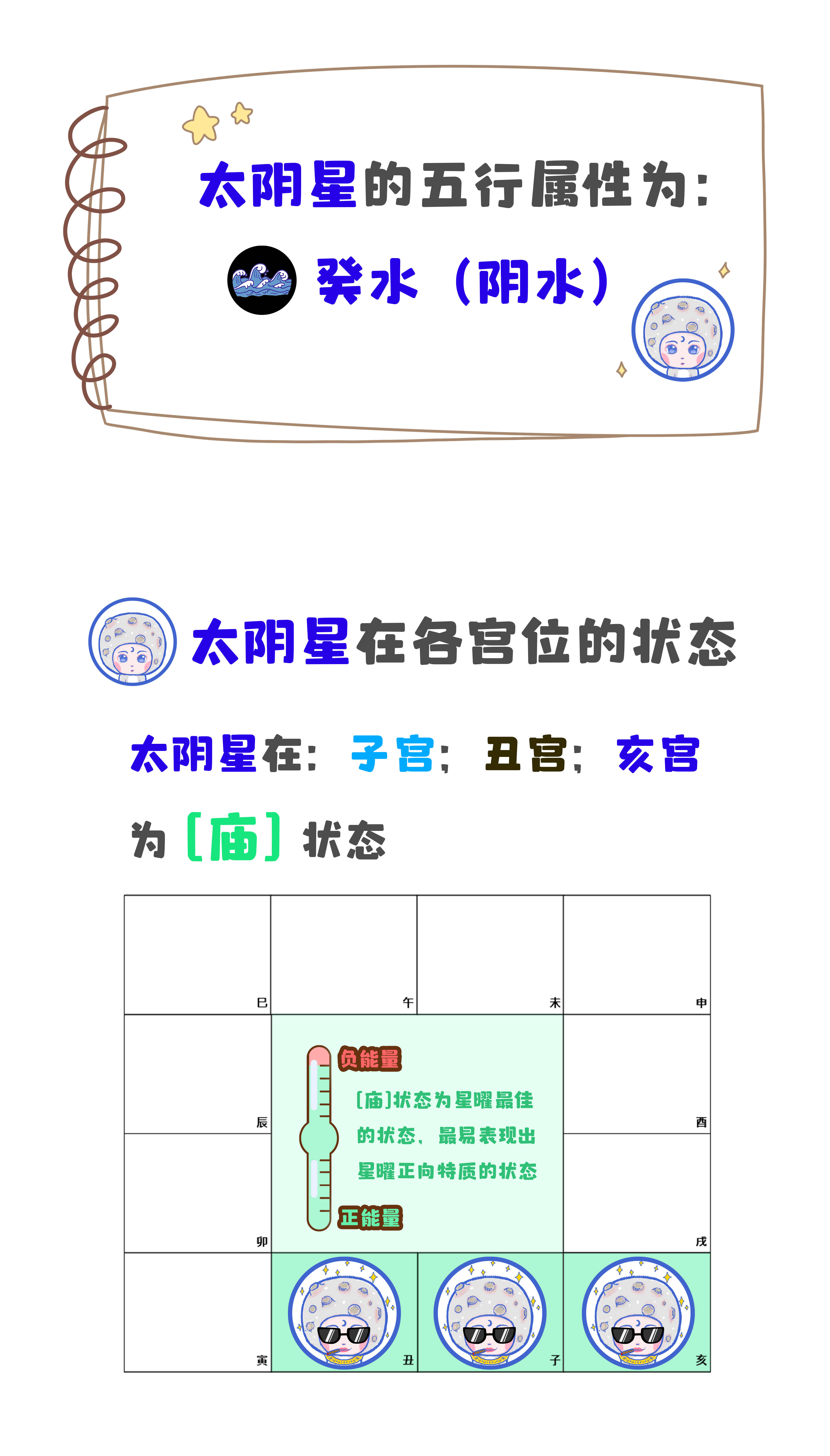 紫微斗数星曜部分十四主星太阴星