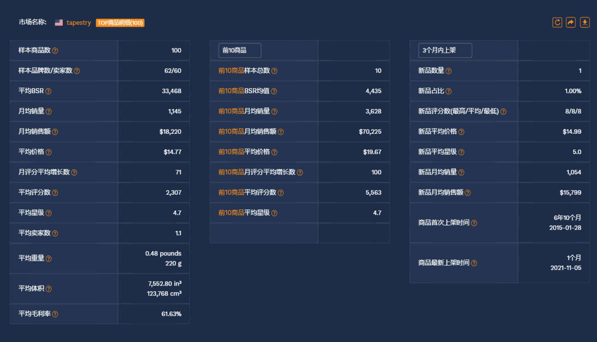 商品 热销全球，德谱家2021年度热销榜公开！速看2022年潜力商品