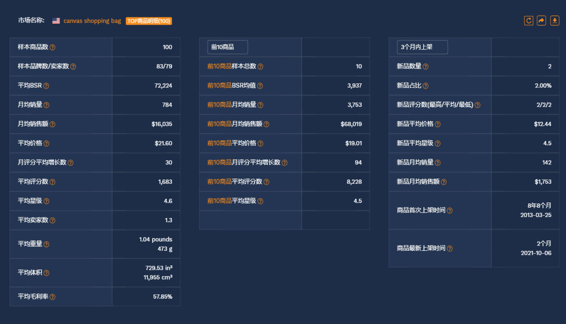 商品 热销全球，德谱家2021年度热销榜公开！速看2022年潜力商品