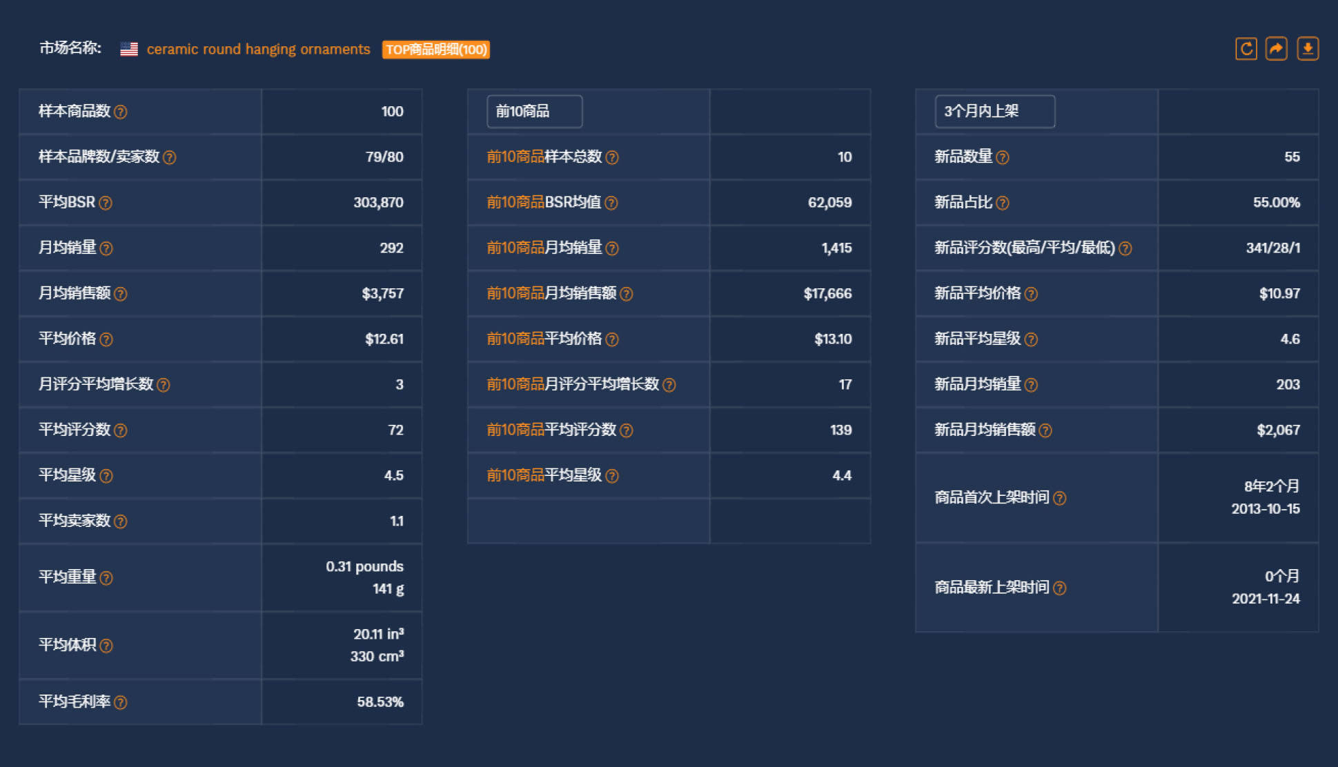 商品 热销全球，德谱家2021年度热销榜公开！速看2022年潜力商品