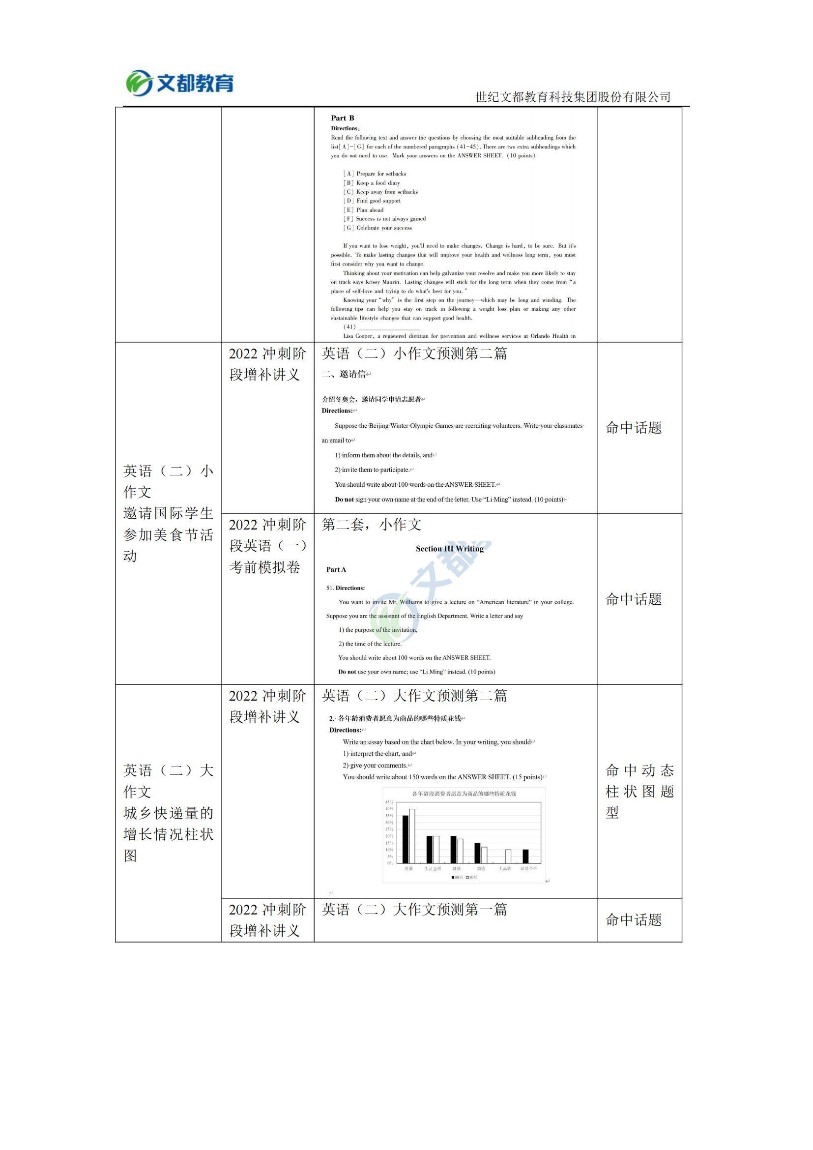 文都|文都教育：文都2022考研英语真题对比表