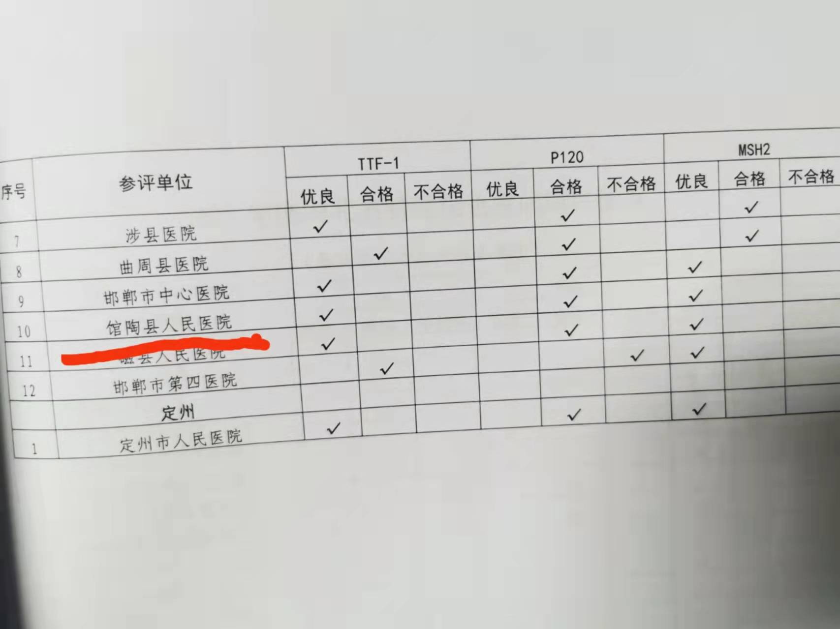 宫颈免疫组化报告单图图片