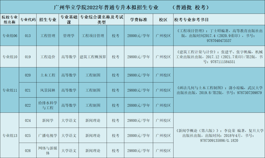 广州商学院教务系统_广州商学院校园网_广州商学院课程